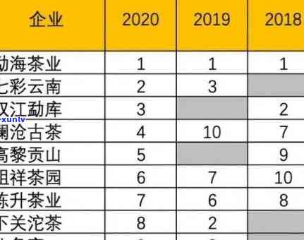 全面解析：国内知名高端老班章茶排名，让你轻松选购优质茶叶