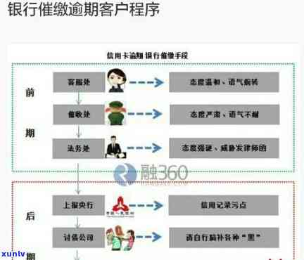 5000元信用卡逾期：处理策略与还款建议