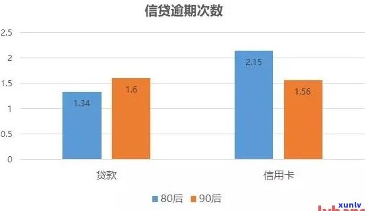 2021年信用卡逾期比例：总人数及金额数据揭示