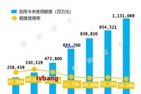 2021年信用卡逾期比例：总人数及金额数据揭示