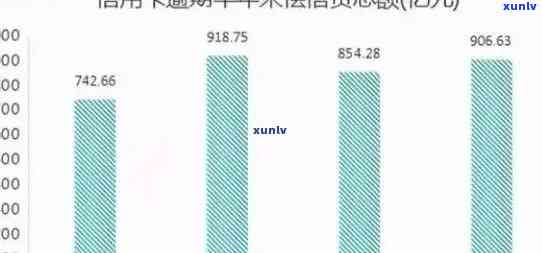 2021年信用卡逾期比例：总人数及金额数据揭示