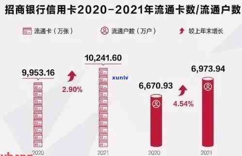 2021年信用卡逾期比例：总人数及金额数据揭示