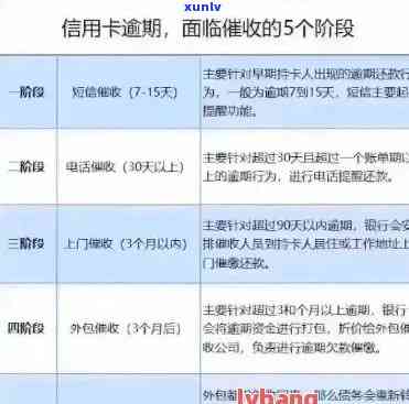 5月信用卡全面逾期解决策略：如何应对、期还款及后续处理 *** 全解析