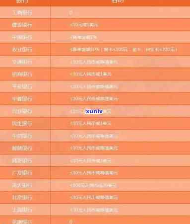 交行信用卡逾期公布名单