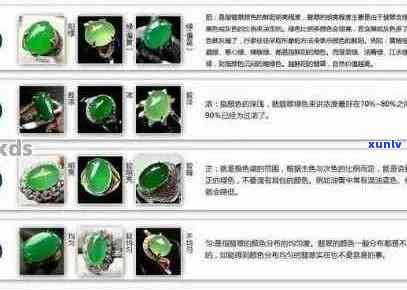 全面了解金牌翡翠吊坠价格表：材质、款式、等多方面分析与比较