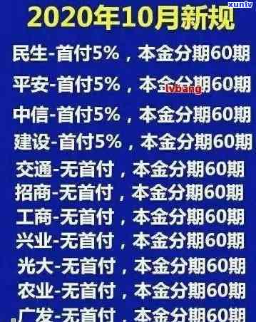 2021年信用卡逾期还款明细及相关费用全面解析：逾期金额、利息、罚款一览表