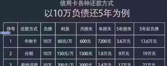 信用卡逾期3年7万：原因、后果及解决办法一文解析