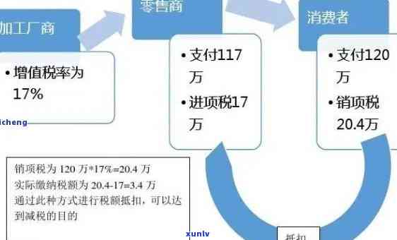 珠宝玉石零售行业消费税管理策略：金银首饰品纳税指南与征收办法