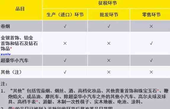 珠宝玉石零售行业消费税管理策略：金银首饰品纳税指南与征收办法