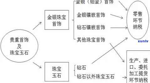 珠宝玉石零售行业消费税管理策略：金银首饰品纳税指南与征收办法