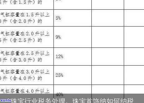 珠宝玉石零售行业消费税管理策略：金银首饰品纳税指南与征收办法