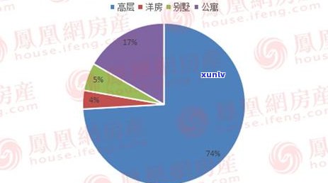 长沙市翡翠手镯购买指南：哪里有优质翡翠市场及价格参考