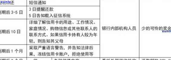 信用卡逾期后的综合处理策略：债务解决 *** 、影响分析与预防措