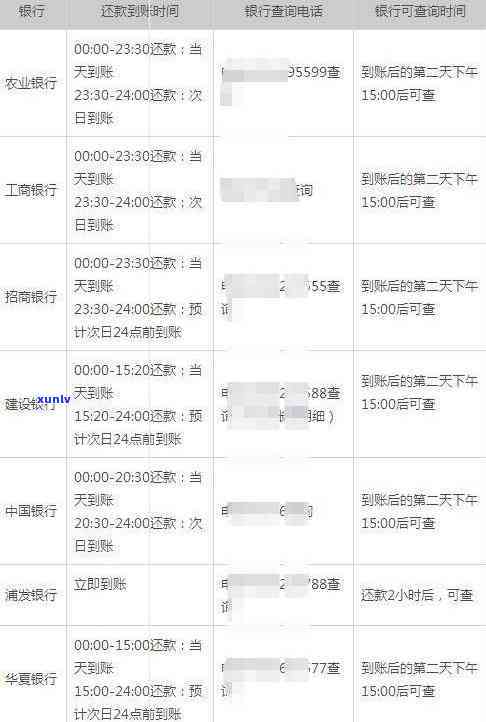 广州信用卡逾期案例深度解析：原因、后果与解决策略一文详解