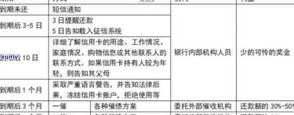 广州信用卡逾期案例分析最新：三个月逾期情况剖析