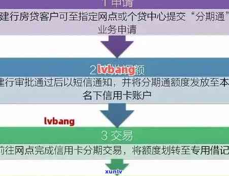 广州信用卡欠款协商全攻略：解决方式、流程及注意事项一网打尽！