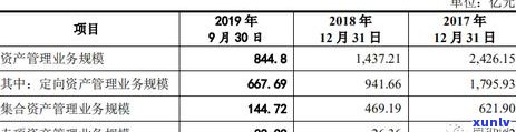 广州信用卡逾期案例分析