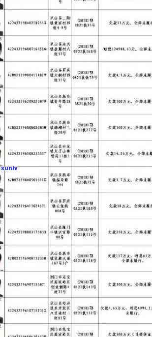 潞城市信用卡逾期人员名单公示与查询