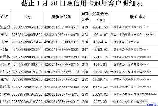 潞城市信用卡逾期