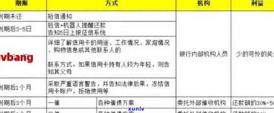 信用卡逾期怎么办：办理分期还款、与银行协商还款、坐牢期间的处理 *** 。