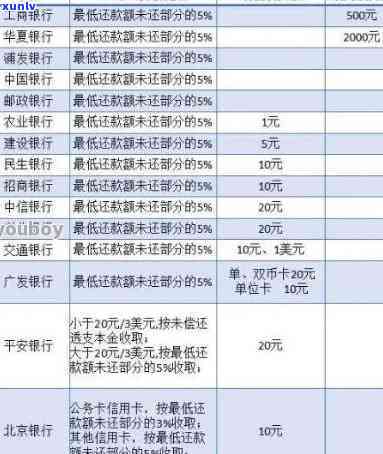 济南信用卡逾期还款政策全解析：如何避免罚息、滞纳金及影响个人信用？