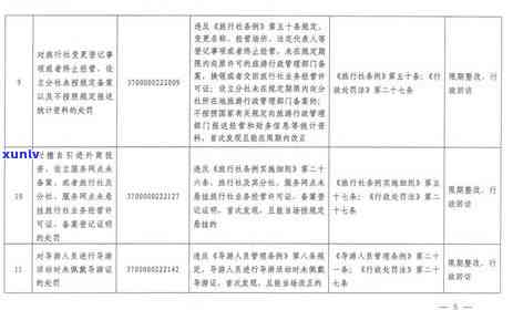 济南信用卡逾期还款政策