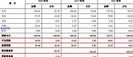 济南信用卡逾期还款政策