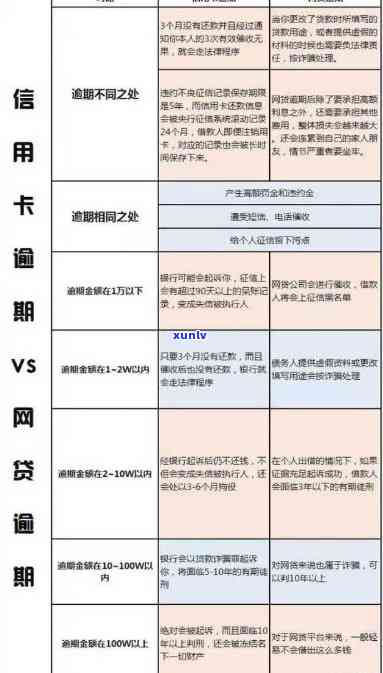 州市信用卡银行一览表：哪家银行办理信用卡最合适？