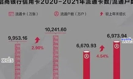 2021年招商信用卡逾期新政策，4天逾期影响大吗？逾期率是多少？