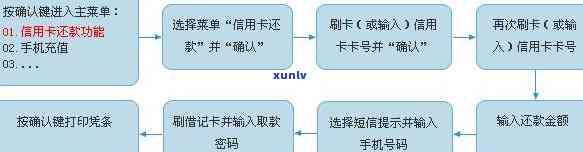 信用卡逾期资产转移处置流程与方案研究