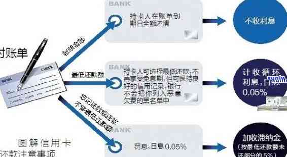 信用卡逾期资产转移处置流程与方案研究