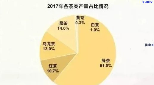 老班章茶叶在市场上的多家生产企业分析