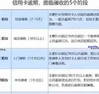 信用卡逾期后，银行是否可以止合同？如何处理信用卡逾期问题以避免撤销？