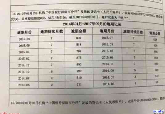 信用卡年费逾期：影响及消除 *** 全解析