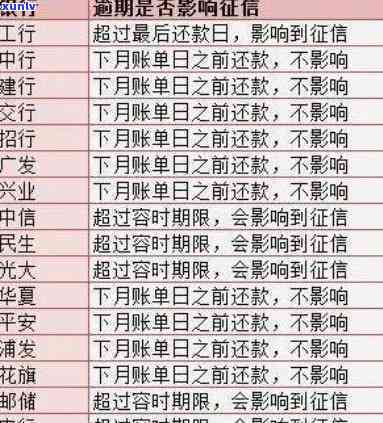 信用逾期记录多久会消：探讨逾期时间、黑名单影响及消除时间