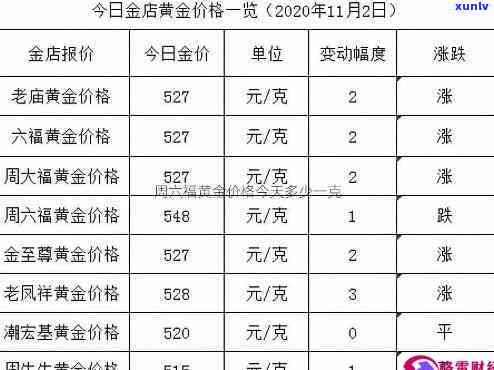 金六福金戒指价格一口价，多少钱一克？一般多少钱一个？