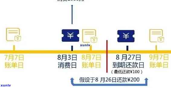 信用卡30元逾期7天：处理策略与信用修复方案