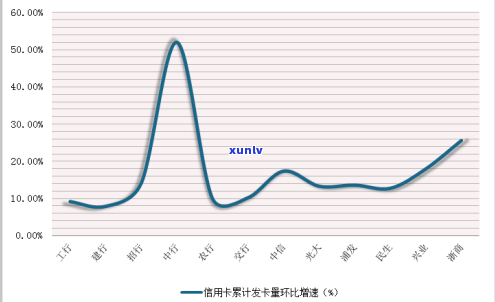 2018年信用卡逾期现象概况：逾期金额、原因与影响全面解析