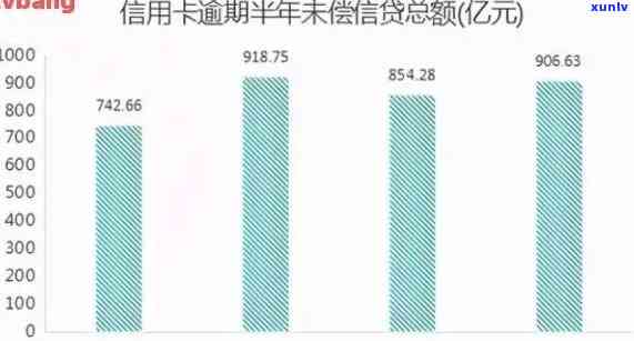 2020年中国信用卡逾期情况揭秘：逾期人数与总金额数据分析