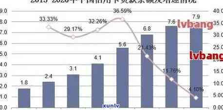 2020年中国信用卡逾期情况揭秘：逾期人数与总金额数据分析