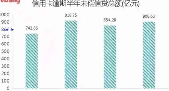 2020年中国信用卡逾期情况揭秘：逾期人数与总金额数据分析