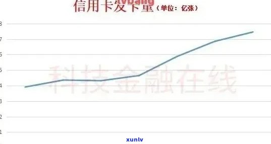 2020年全球信用卡逾期统计数据：原因、影响与解决方案一览