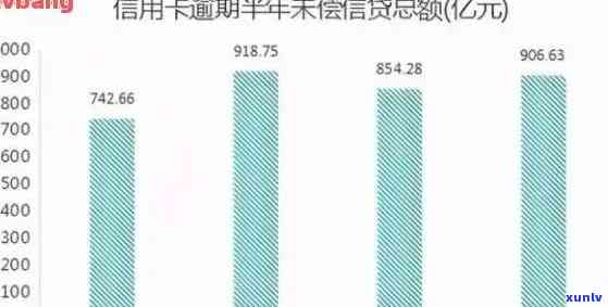 2020年全球信用卡逾期统计数据：原因、影响与解决方案一览