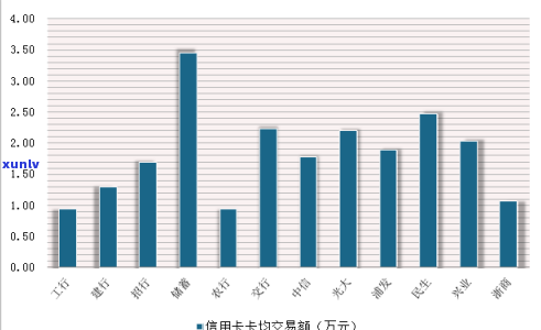 2018年信用卡逾期金额