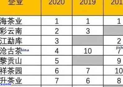 陈升老班章的投资价值与升值潜力分析：深入了解市场前景与价格趋势