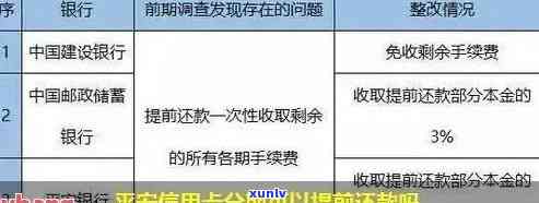 信用卡逾期后如何与平安普协商还款？了解详细步骤和注意事项！