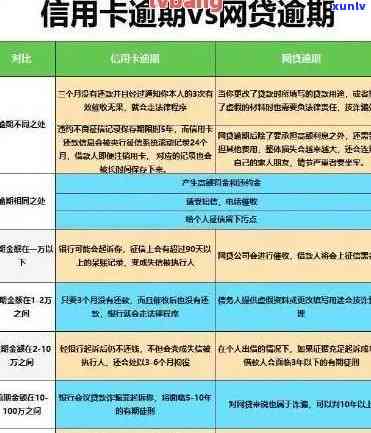 信用卡逾期1角钱