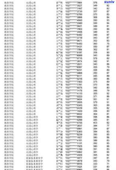 2021年普洱师范学院录取分数线：详细信息、专业排名及报考指南