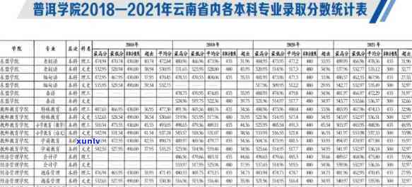 普洱师范学院各专业录取分数线一览，各省高考更低分及位次情况分析