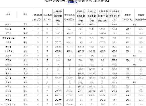 普洱师范学院各专业录取分数线一览，各省高考更低分及位次情况分析